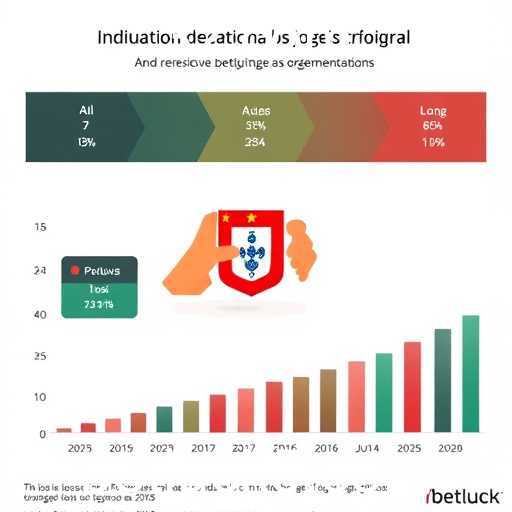 Tendências do mercado de jogos online em 2026